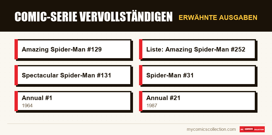 Erwähnte Ausgaben : Comic-Serie vervollständigen