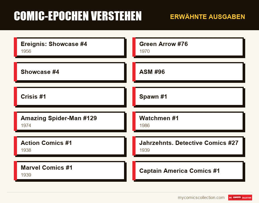 Erwähnte Ausgaben : Comic-Epochen verstehen