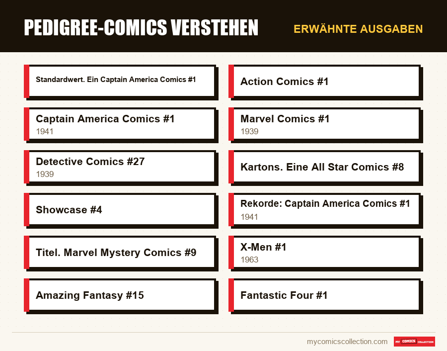 Erwähnte Ausgaben : Pedigree-Comics verstehen