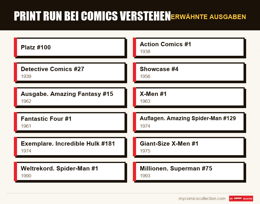 Erwähnte Ausgaben : Print Run bei Comics verstehen