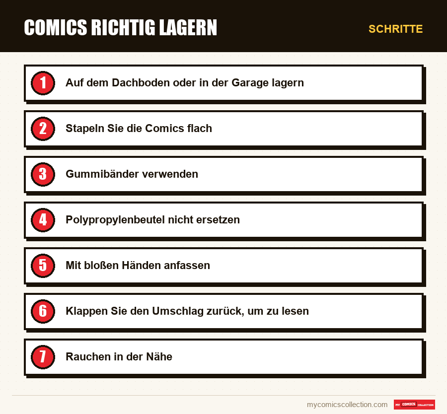 Schritte : Comics richtig lagern