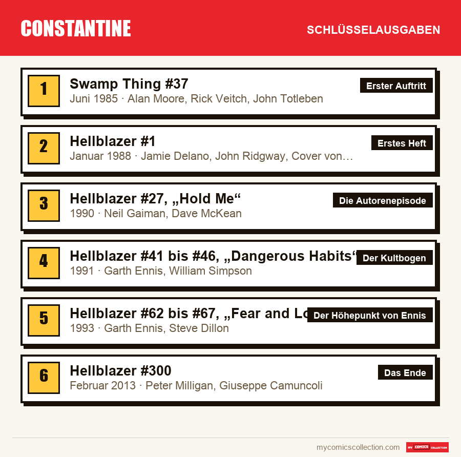 Die Schlüsselausgaben von Constantine nach Bedeutung