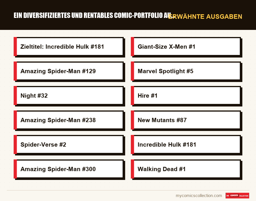 Erwähnte Ausgaben : Ein diversifiziertes und rentables Comic-Portfolio aufbauen