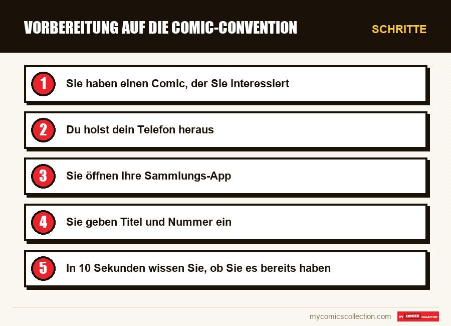 Schritte : Vorbereitung auf die Comic-Convention