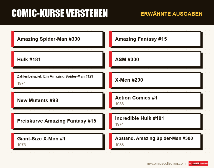 Erwähnte Ausgaben : Comic-Kurse verstehen