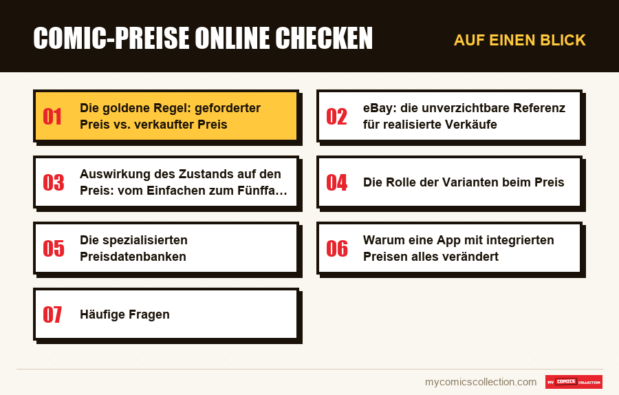 Auf einen Blick : Comic-Preise online checken