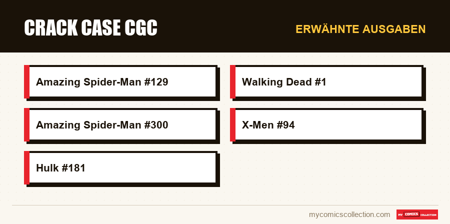 Erwähnte Ausgaben : Crack Case CGC