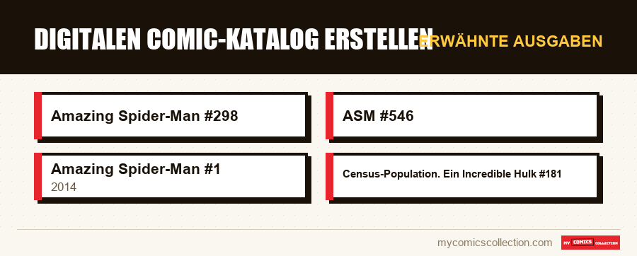 Erwähnte Ausgaben : Digitalen Comic-Katalog erstellen