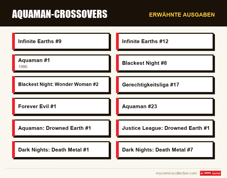 Erwähnte Ausgaben : Aquaman-Crossovers