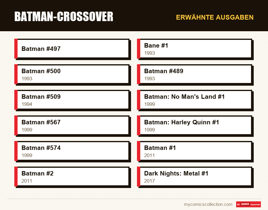 Erwähnte Ausgaben : Batman-Crossover