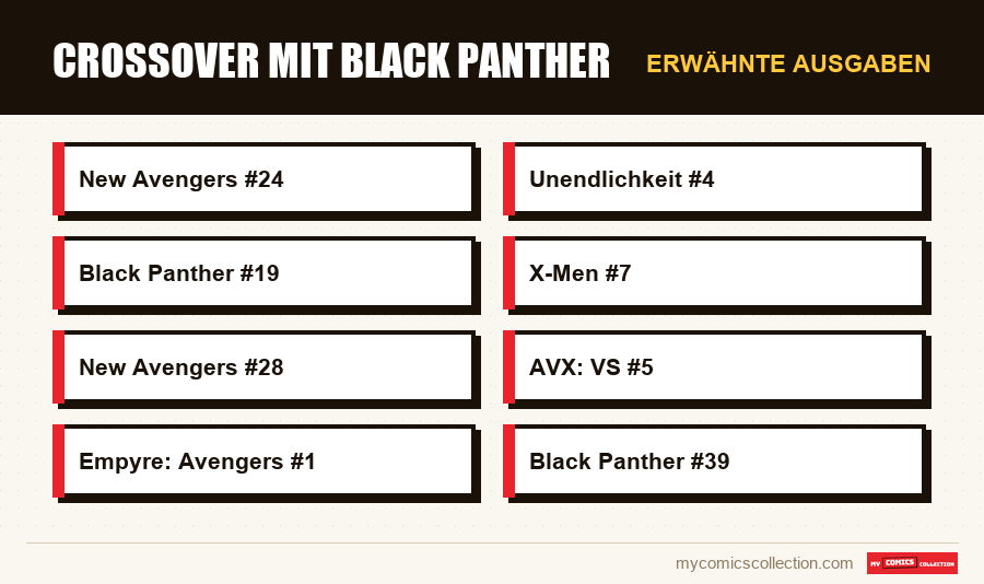 Erwähnte Ausgaben : Crossover mit Black Panther