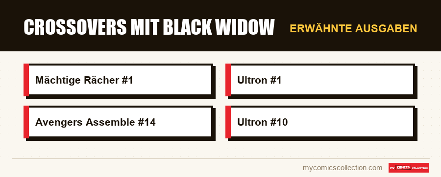Erwähnte Ausgaben : Crossovers mit Black Widow