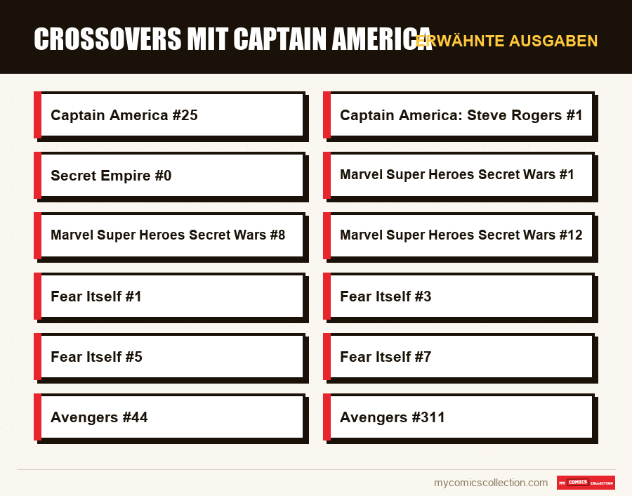 Erwähnte Ausgaben : Crossovers mit Captain America