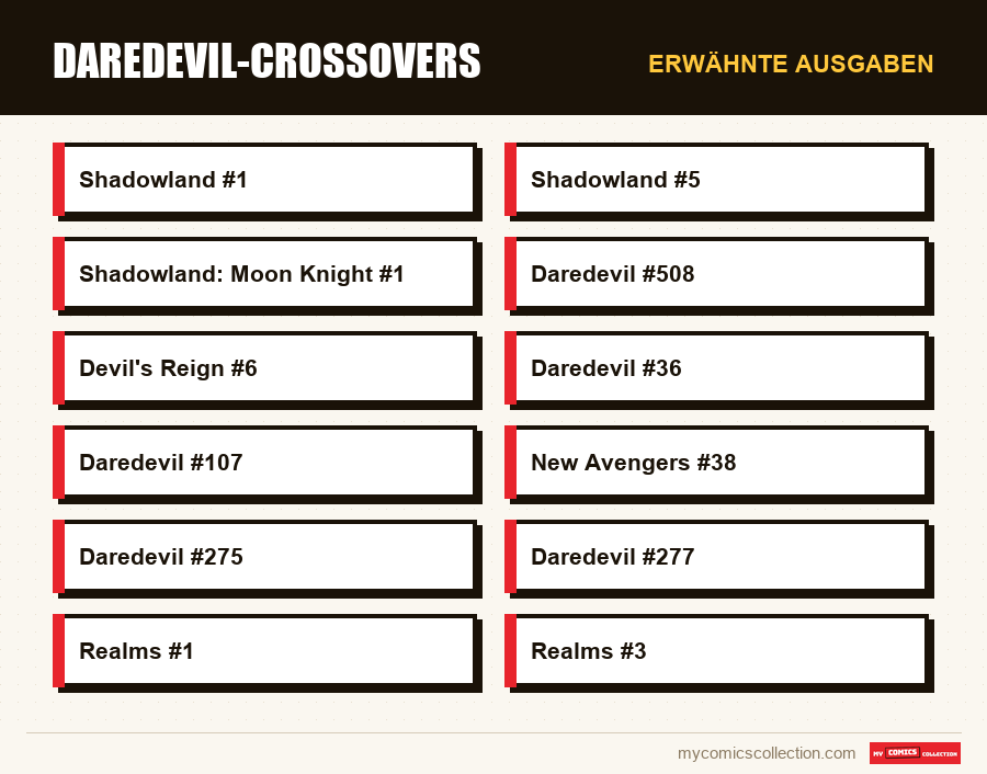 Erwähnte Ausgaben : Daredevil-Crossovers