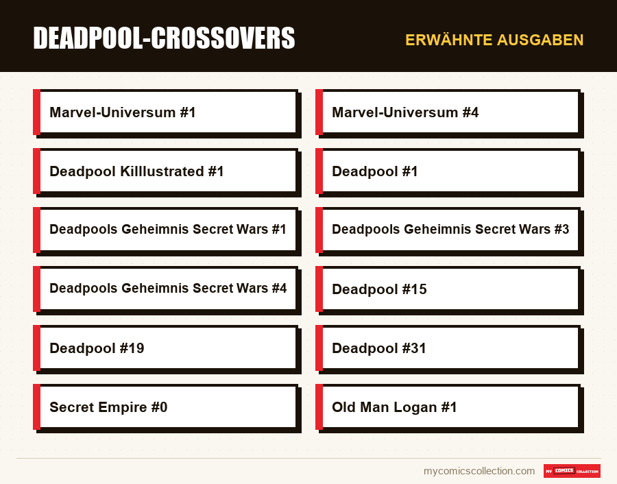 Erwähnte Ausgaben : Deadpool-Crossovers
