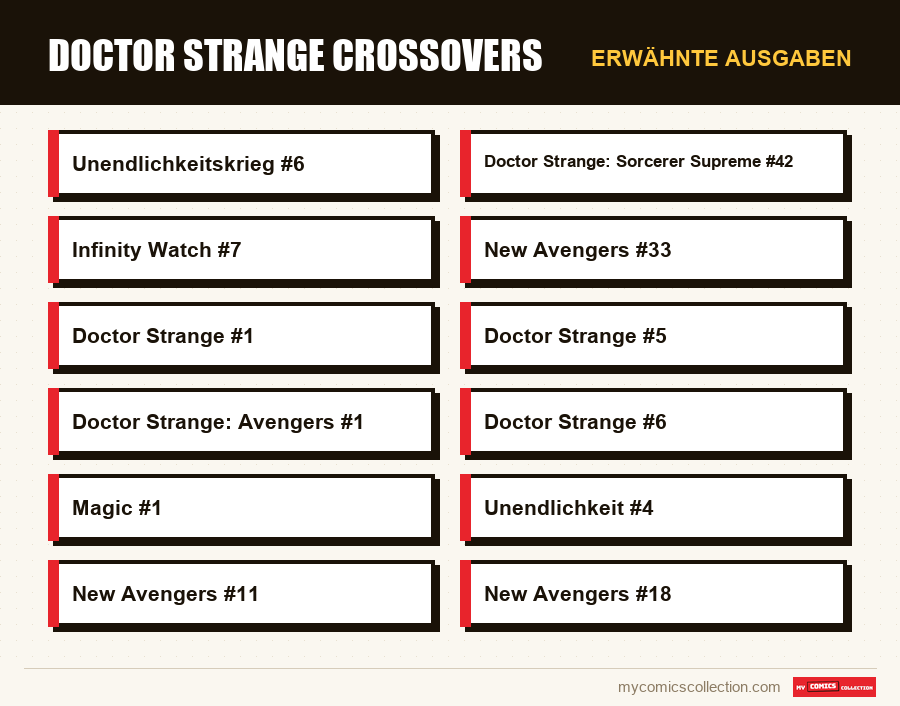 Erwähnte Ausgaben : Doctor Strange Crossovers