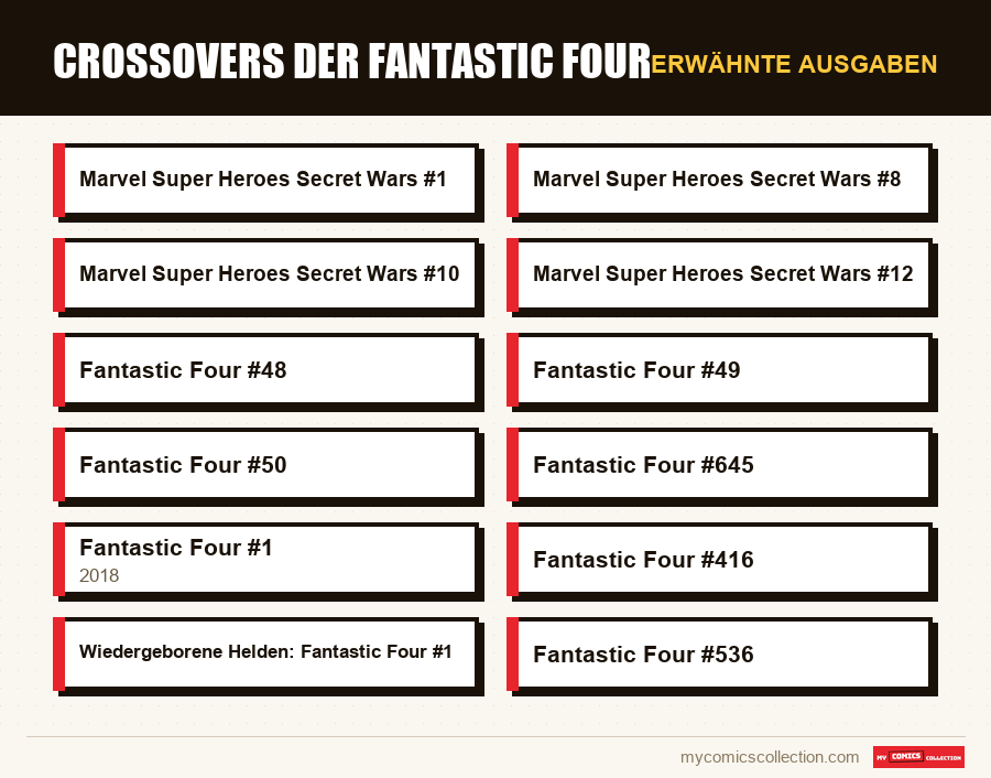 Erwähnte Ausgaben : Crossovers der Fantastic Four