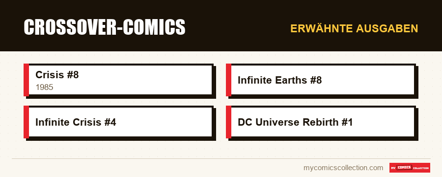 Erwähnte Ausgaben : Crossover-Comics