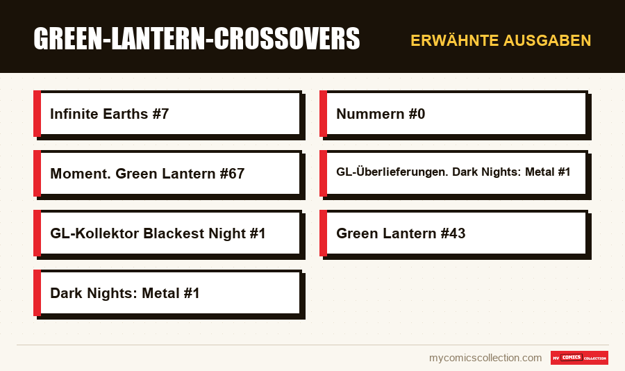Erwähnte Ausgaben : Green-Lantern-Crossovers