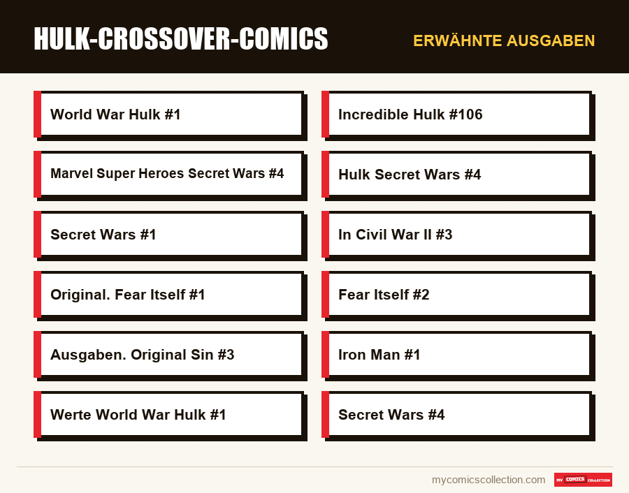 Erwähnte Ausgaben : Hulk-Crossover-Comics