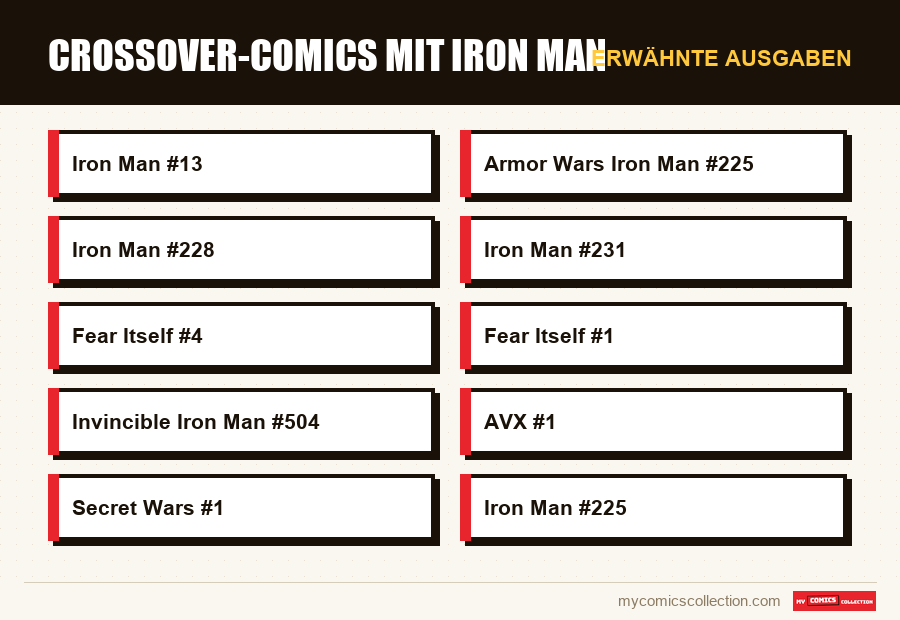 Erwähnte Ausgaben : Crossover-Comics mit Iron Man