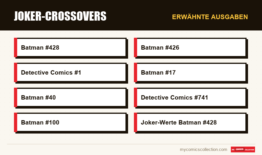 Erwähnte Ausgaben : Joker-Crossovers