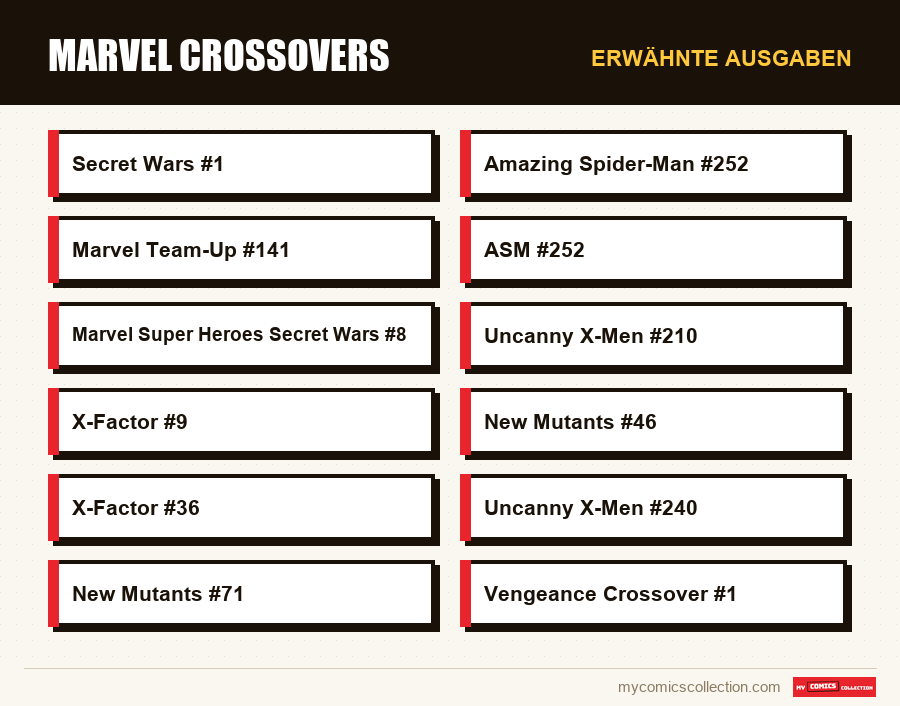 Erwähnte Ausgaben : Marvel Crossovers