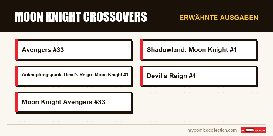 Erwähnte Ausgaben : Moon Knight Crossovers