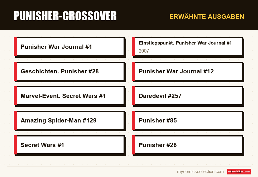 Erwähnte Ausgaben : Punisher-Crossover