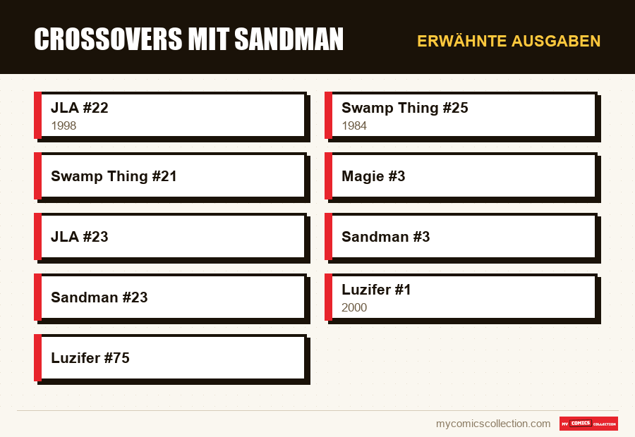 Erwähnte Ausgaben : Crossovers mit Sandman