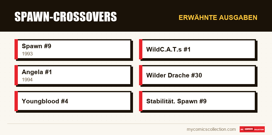 Erwähnte Ausgaben : Spawn-Crossovers