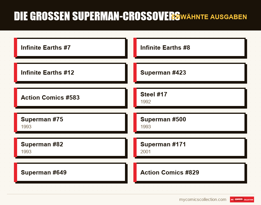 Erwähnte Ausgaben : Die großen Superman-Crossovers
