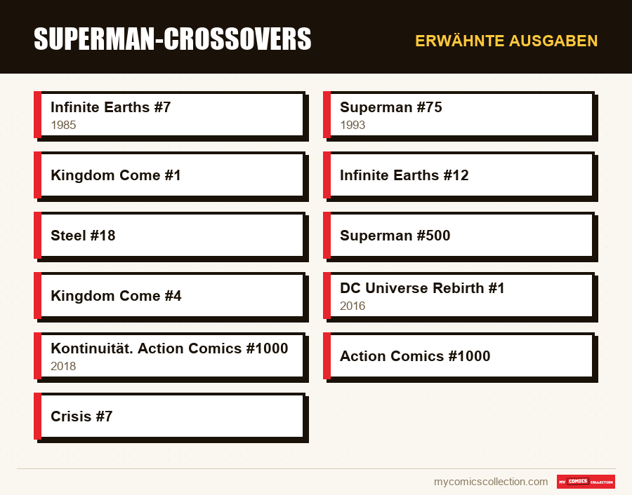 Erwähnte Ausgaben : Superman-Crossovers
