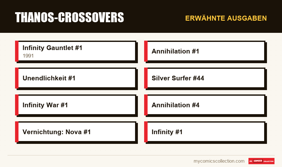 Erwähnte Ausgaben : Thanos-Crossovers
