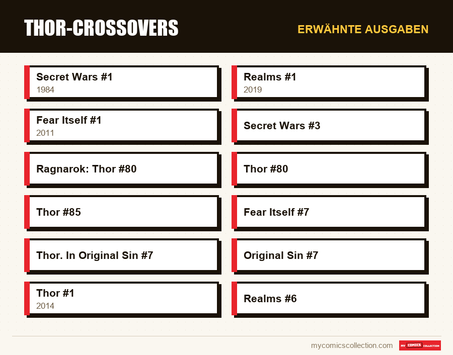 Erwähnte Ausgaben : Thor-Crossovers