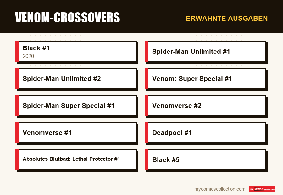 Erwähnte Ausgaben : Venom-Crossovers