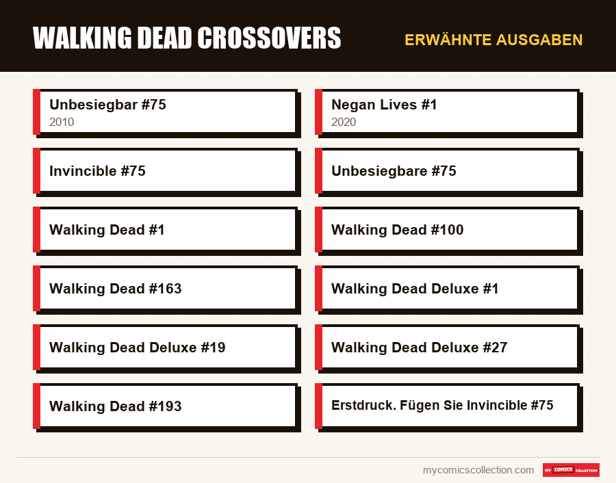 Erwähnte Ausgaben : Walking Dead Crossovers