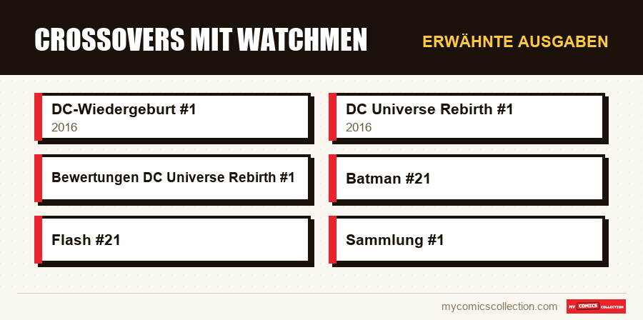 Erwähnte Ausgaben : Crossovers mit Watchmen