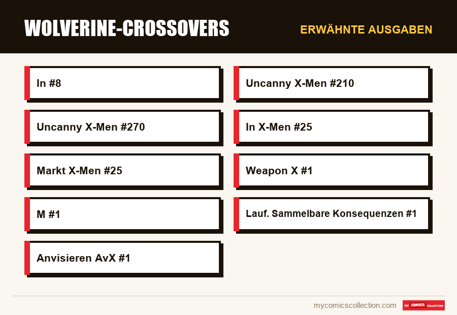 Erwähnte Ausgaben : Wolverine-Crossovers