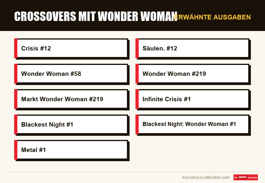 Erwähnte Ausgaben : Crossovers mit Wonder Woman