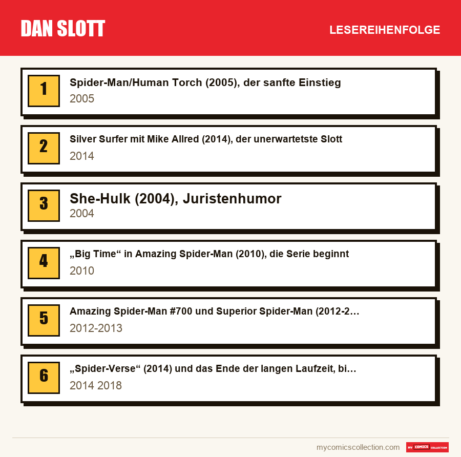 Dan Slott: die empfohlene Lesereihenfolge, Schritt für Schritt
