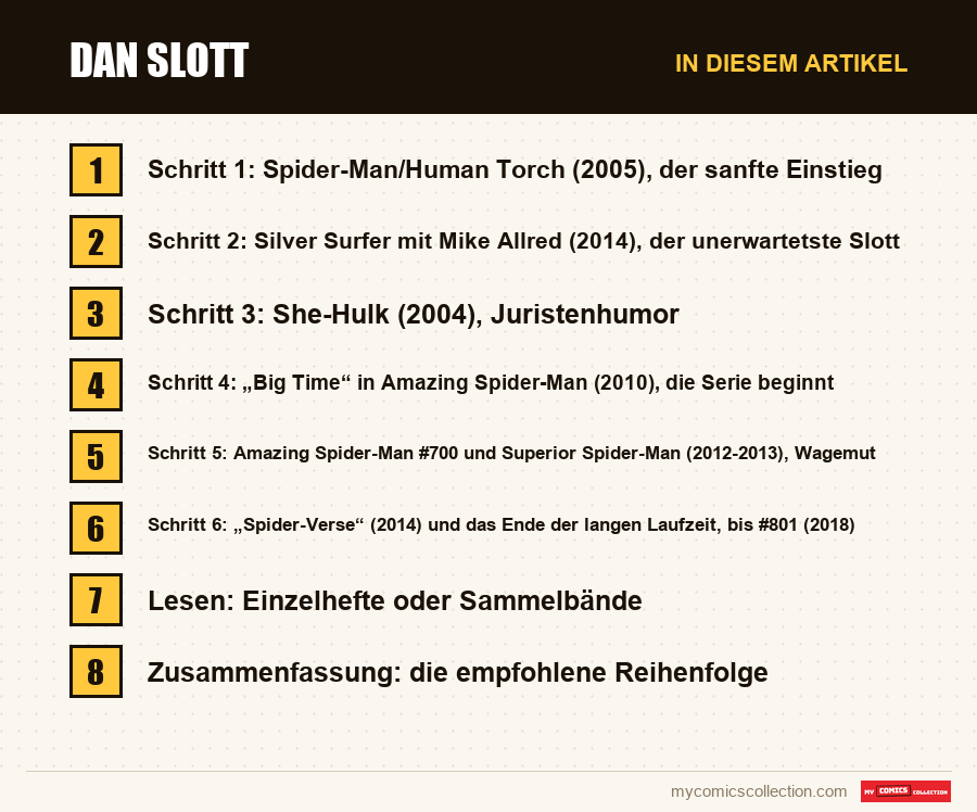 Dan Slott: die Abschnitte dieses Artikels in Lesereihenfolge