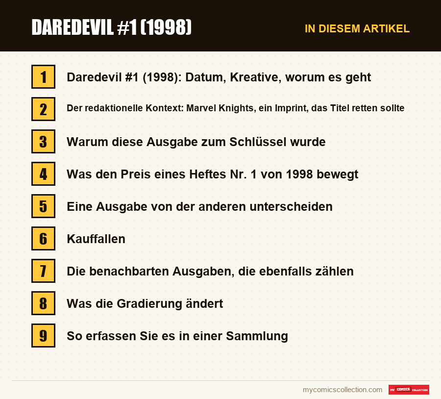 Daredevil #1 (1998): die Abschnitte dieses Artikels in Lesereihenfolge