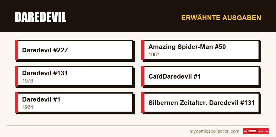 Erwähnte Ausgaben : Daredevil