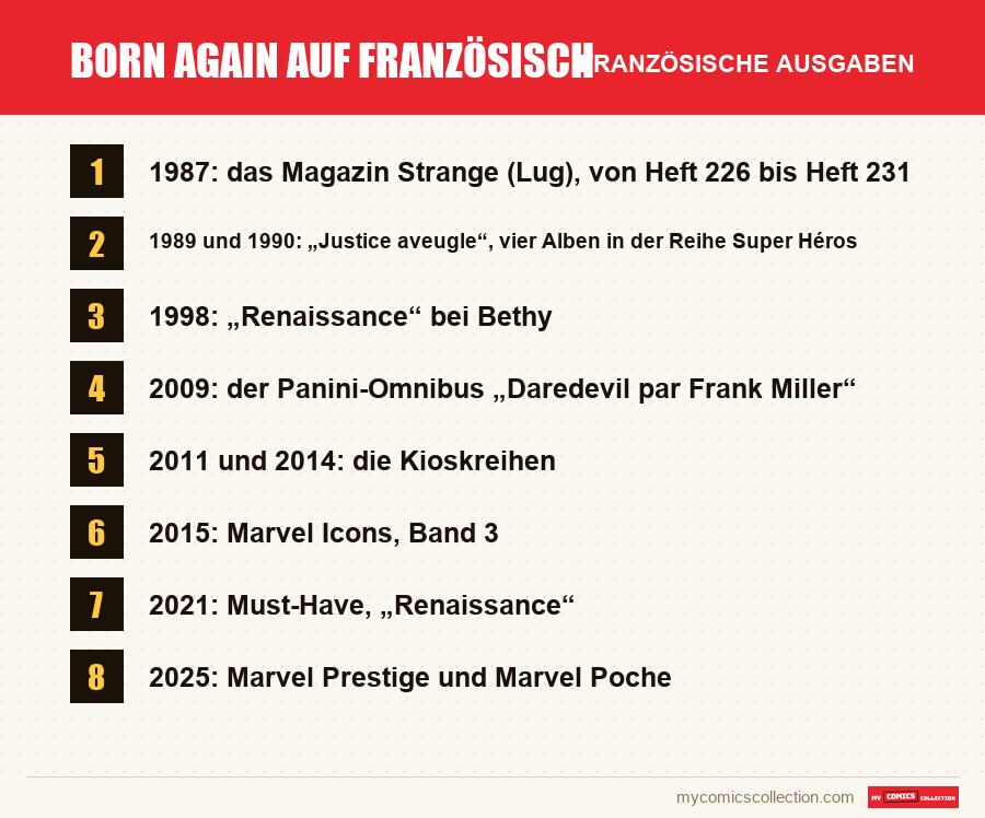 Born Again auf Französisch: die in diesem Artikel vorgestellten französischen Ausgaben