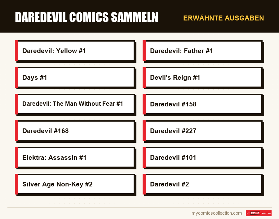 Erwähnte Ausgaben : Daredevil Comics sammeln