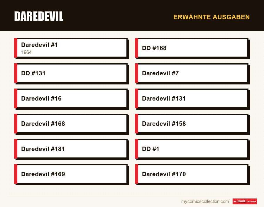Erwähnte Ausgaben : Daredevil