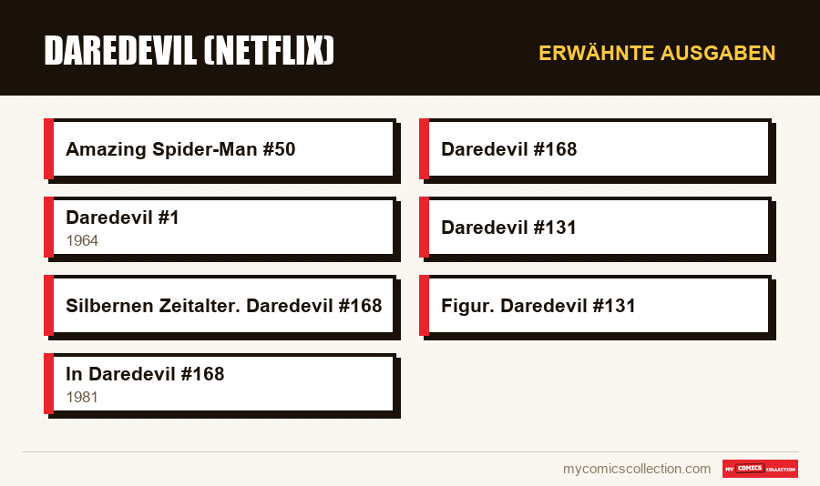 Erwähnte Ausgaben : Daredevil (Netflix)
