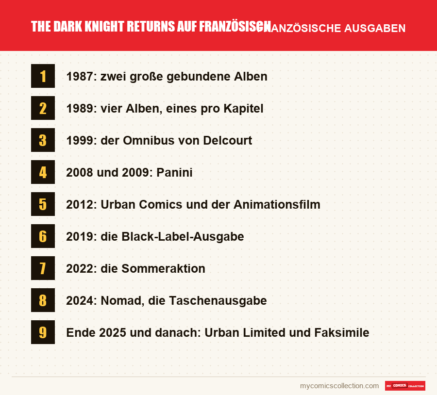 The Dark Knight Returns auf Französisch: die in diesem Artikel vorgestellten französischen Ausgaben