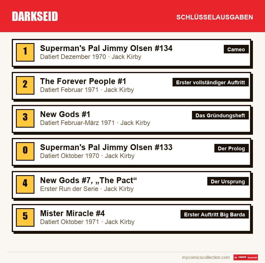 Die Schlüsselausgaben von Darkseid nach Bedeutung